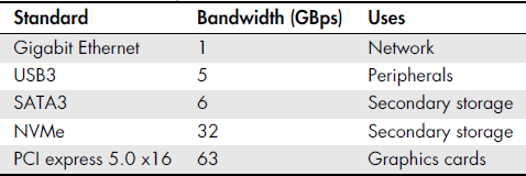 tabla bus hierarchy