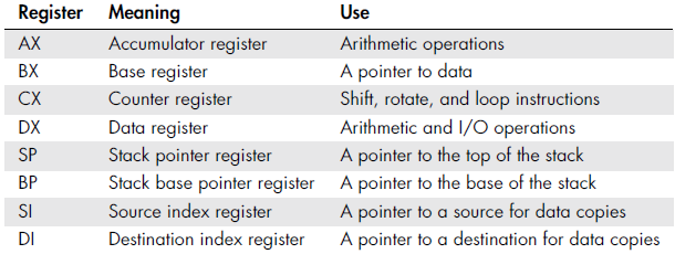 tabla programación